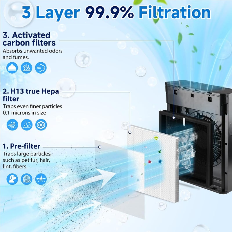 Sinnya TZ-K2 True HEPA Replacement Filter Compatible with ToLife TZ-K2, 3-in-1 H13 Activated Carbon TZ-K2-A Filter, 4 Pack - Image 2